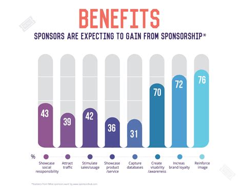 Earnings from professional achievements and sponsorships