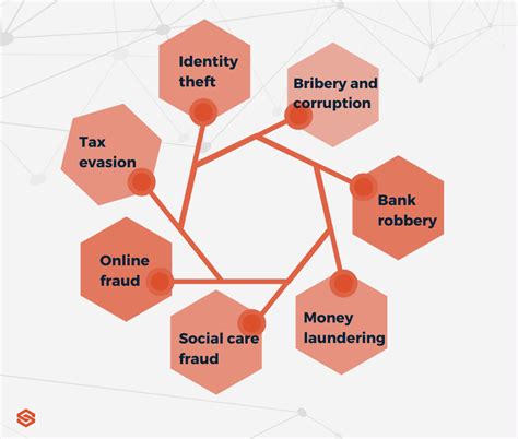 Economic Consequences of Tire Theft: Examining the Financial Impact