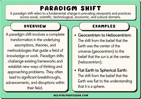 Economic Ramifications of the Global Paradigm Shift