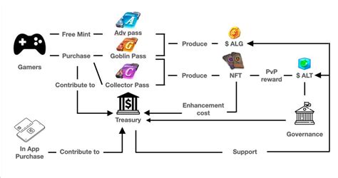 Economic Value of Uma Zex: A Deeper Dive