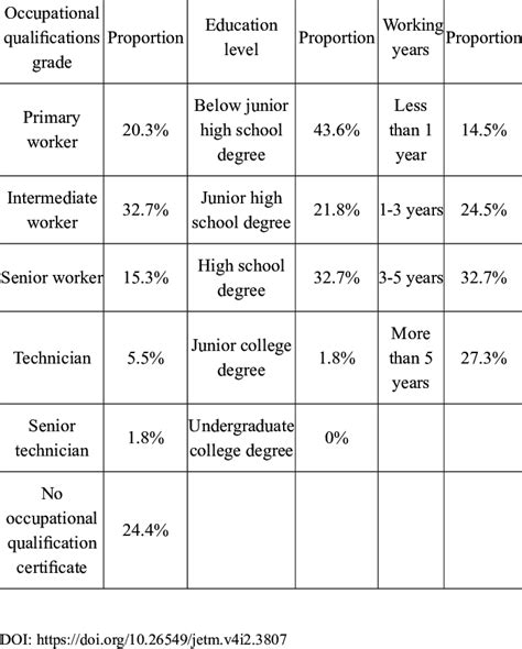 Education Background and Qualifications of Karla Cuencas