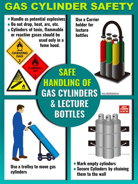 Education and Awareness: Promoting Safety in the Use of Gas Cylinders