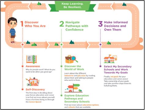 Education and Career Journey of Carmen