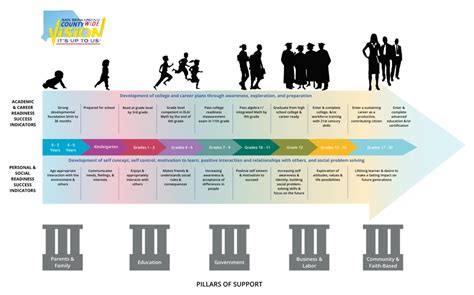 Education and Career Milestones of Giselle Socal