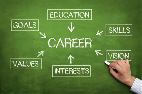 Education and Career Path of the Talented Individual