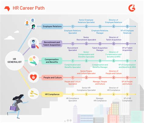 Education and Early Professional Journey