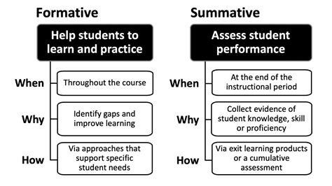 Education and Formative Years