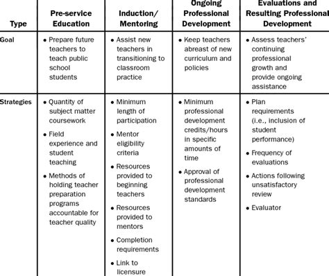 Education and Professional Beginnings