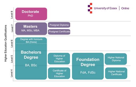 Education and Qualifications of Carley