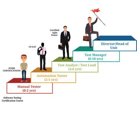 Education and career path of Herrin Jessy