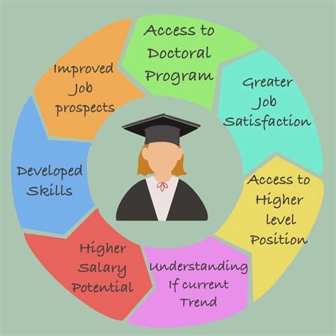 Education and career progression