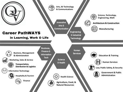 Education and professional pathway of the accomplished individual