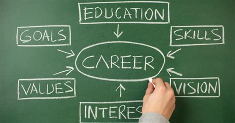 Educational Background and Career Initiation