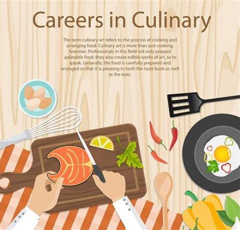 Educational Background and Culinary Career