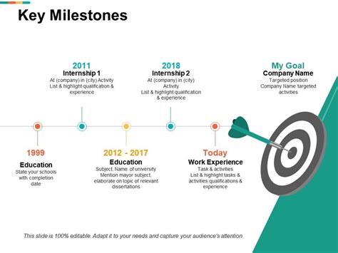 Educational background and career milestones