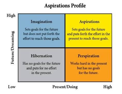 Educational journey and early aspirations