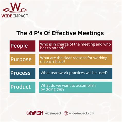 Effective Communication Strategies for Successful Meetings