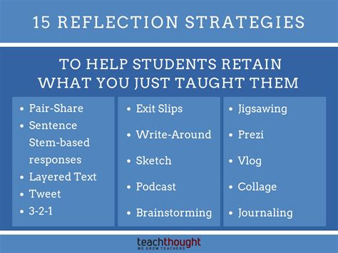 Effective Strategies for Analyzing and Reflecting on Your Dream Experiences