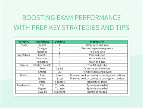 Effective Strategies for Boosting Performance in Examinations