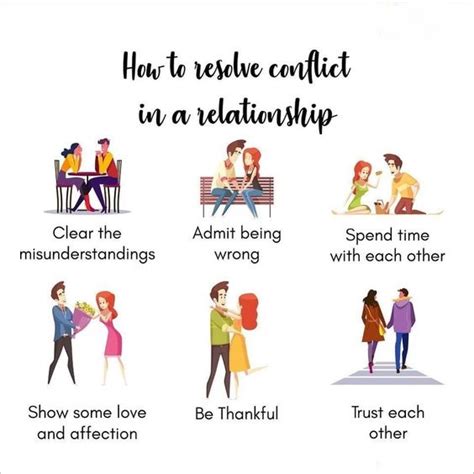 Effective Strategies for Couples to Address Conflict Indicated by Dreams