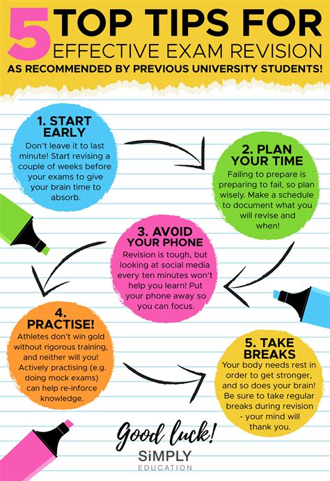 Effective Strategies for Exam Readiness