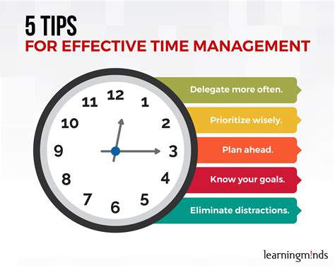 Effective Time Management Strategies for Timely Submission of Homework