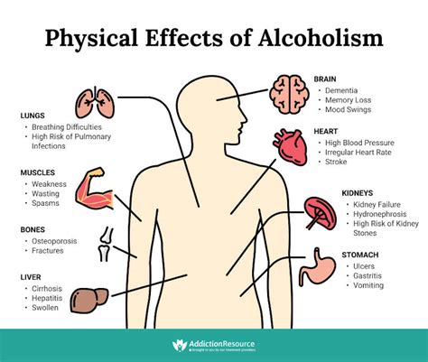 Effects of Alcohol on the Content and Intensity of Dreams