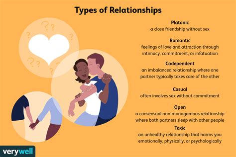 Effects of Envy on Romantic Relationships