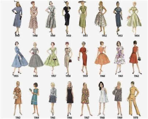 Ela Rose's Fashion and Style Evolution Over the Years