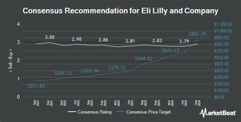 Elis Black's Impact on the Industry