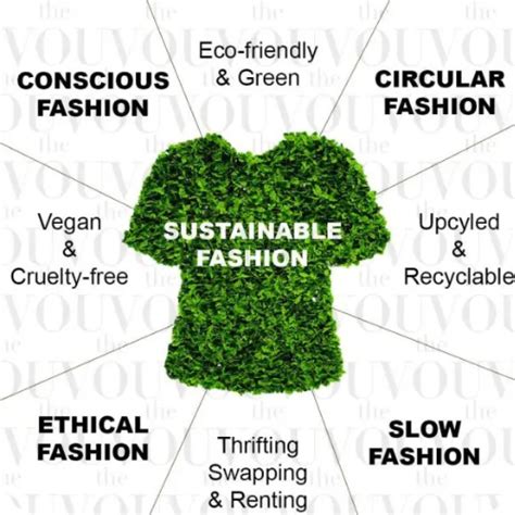 Embrace Sustainability at Eco-Friendly Clothing Markets