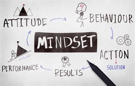 Embrace a High-Speed Mindset to Enhance Your Productivity