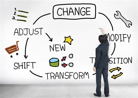 Embracing Change: Adapting for Growth