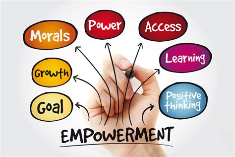 Embracing Empowerment: Exploring the Possible Meanings