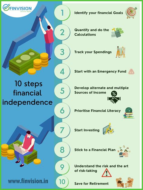 Embracing Financial Independence: Strategies for Obtaining Support and Actualizing Your Aspirations