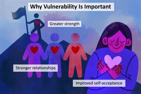 Embracing Vulnerability: Fostering Trust and Deepening Understanding in Your Relationship