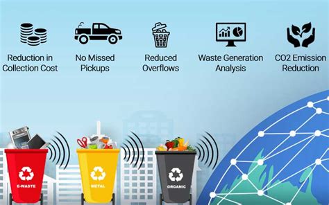 Embracing the Future: Exploring the Potential Advantages of Autonomous Waste Management Systems