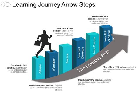 Embracing the Journey of Growth and Learning