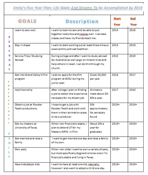 Emily's Future Plans and Projects