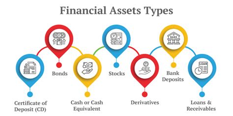 Emma Cops' Financial Assets