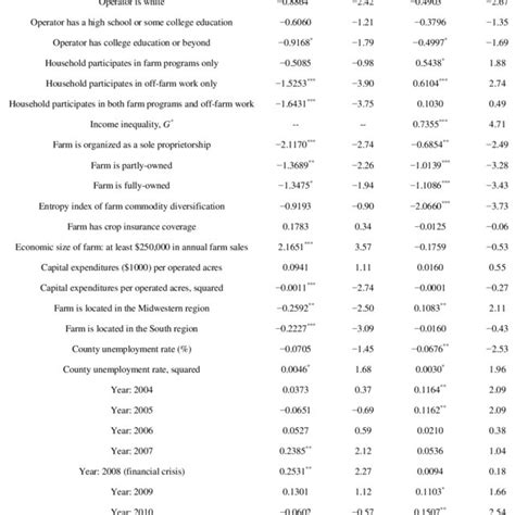 Emma Secret's Wealth Assessment and Income Estimation