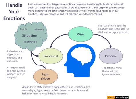 Emotional Insight: Analyzing the Feelings Experienced within the Dream