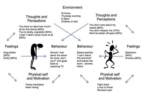 Emotional Rescues: Analyzing the Psychological Aspects