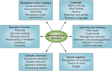 Emotional and Psychological Impact of Dreams on Individuals with Cognitive Disabilities