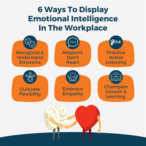 Empathy and Emotional Intelligence: Understanding and Supporting Employees