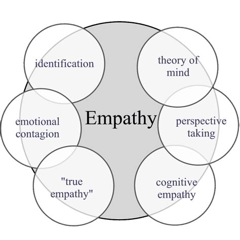 Empathy or Fear? Interpreting the Different Perspectives