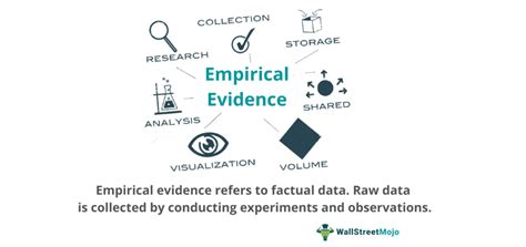 Empirical Evidence or Mere Coincidence? The Research on Dream Predictions