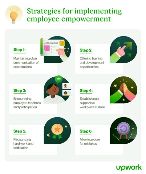 Empowering Employees for Active Participation