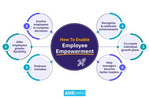 Empowering Individuals: The Impact of The Return Score