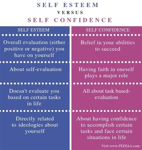 Empowering Influence on Self-Image and Self-Esteem